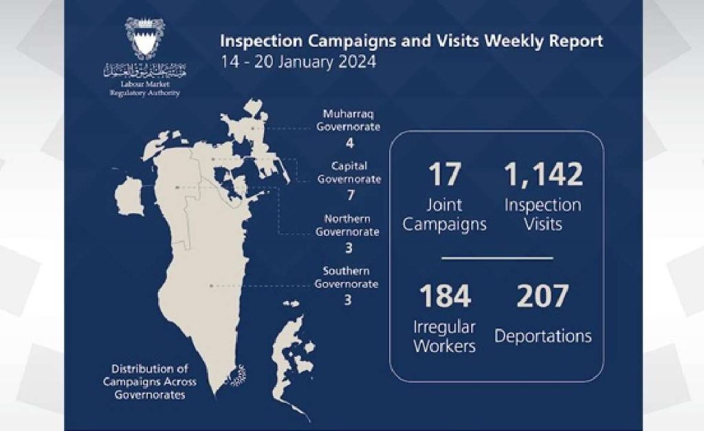 എൽഎംആർഎ പരിശോധന: കഴിഞ്ഞ ആഴ്ചയിൽ 1,159 പരിശോധനകൾ നടത്തി