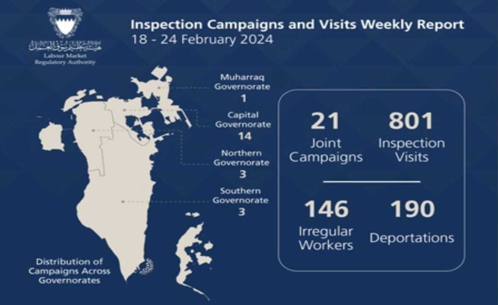 എൽഎംആർഎ പരിശോധന: കഴിഞ്ഞ ആഴ്ചയിൽ 822 പരിശോധനകൾ നടത്തി