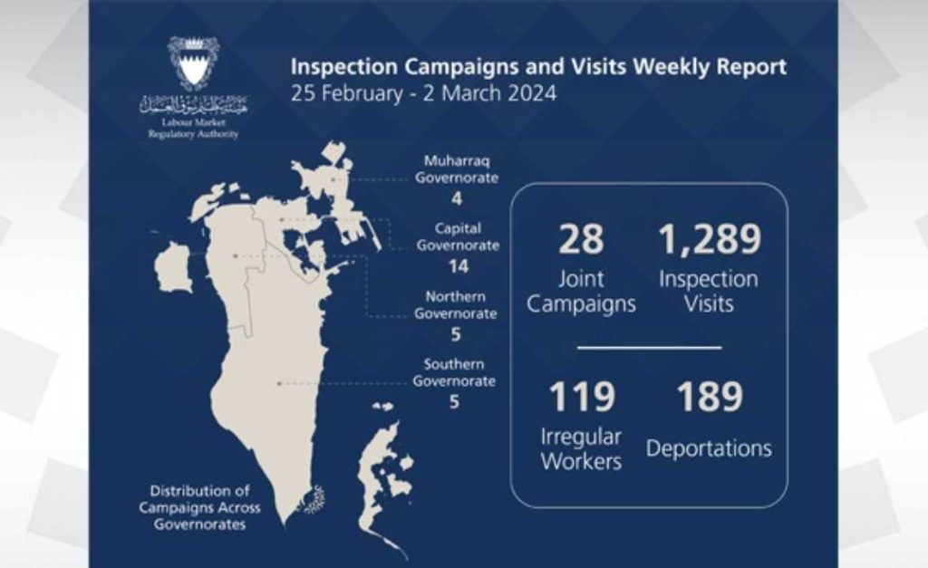 എൽഎംആർഎ പരിശോധന: കഴിഞ്ഞ ആഴ്ചയിൽ 189 നിയമലംഘകരെ നാടുകടത്തി