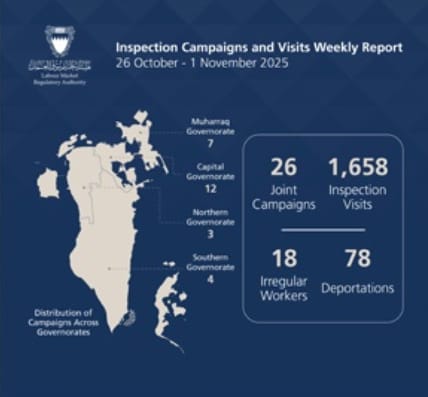 78 നിയമവിരുദ്ധ വിദേശ തൊഴിലാളികളെ ബഹ്റൈനില്നിന്ന് നാടുകടത്തി