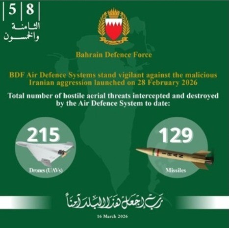 ബഹ്റൈന് പ്രതിരോധ സേന ഇറാന്റെ 129 മിസൈലുകളും 215 ഡ്രോണുകളും നശിപ്പിച്ചു